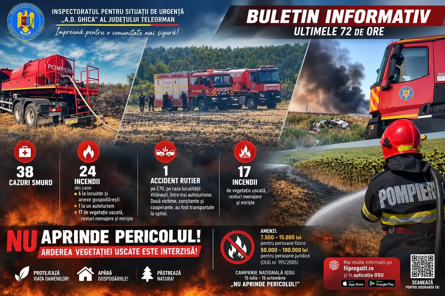 Teleorman: 17 incendii de vegetație în 72 de ore