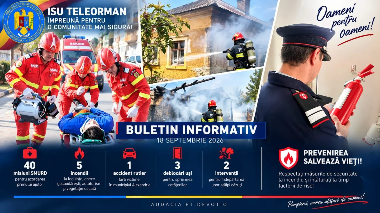 Teleorman: peste 70 de misiuni ale pompierilor în 72 de ore